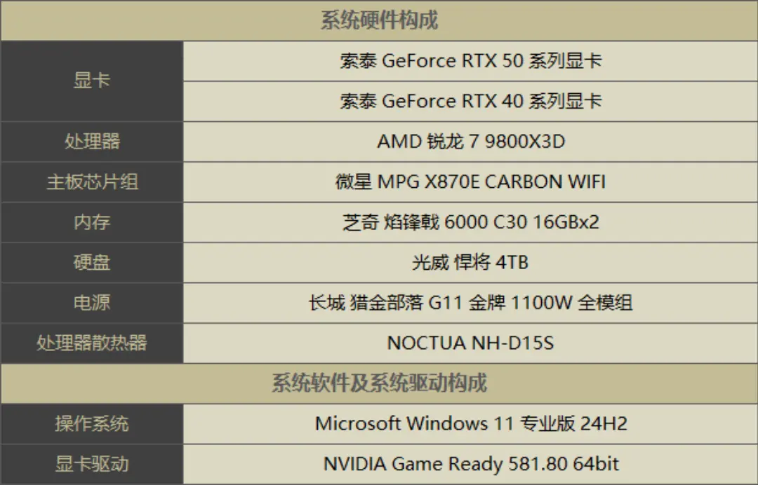 Elden Ring GPU Benchmarks: RTX 50 Series Tested
